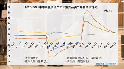 全球紡織品服裝零售市場 后疫情時代的復蘇、分化與未來趨勢